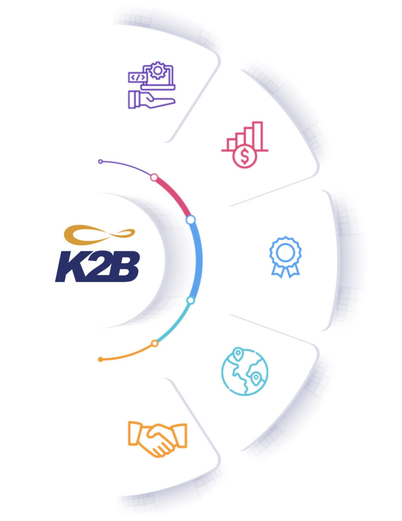 Módulos gestión K2B