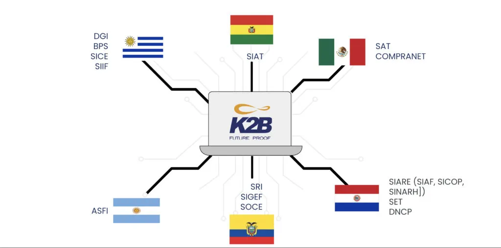 K2B GRP integraciones
