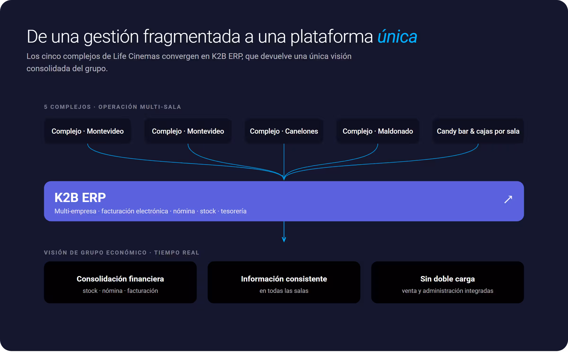ERP Cine Uruguay
